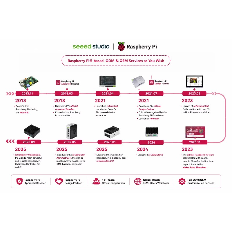 Wholesale Product Original 5 D - Raspberry Pi 5 8Gb Board 评论和价格